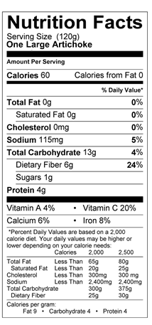 artichoke-20nutrition-20facts-20modified.gif